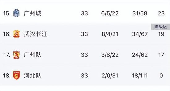 出场29分钟，20投14中，拿到了34分10篮板6助攻，连刷纪录。